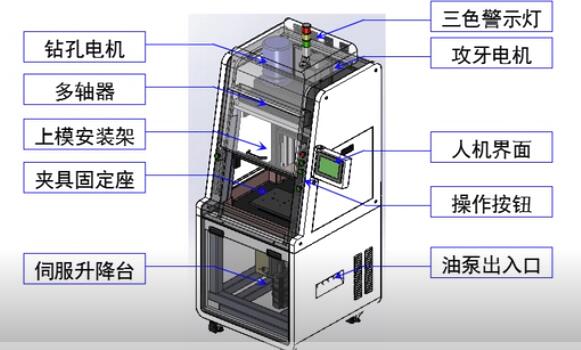耐恩科技自動(dòng)多軸鉆孔攻牙機(jī)